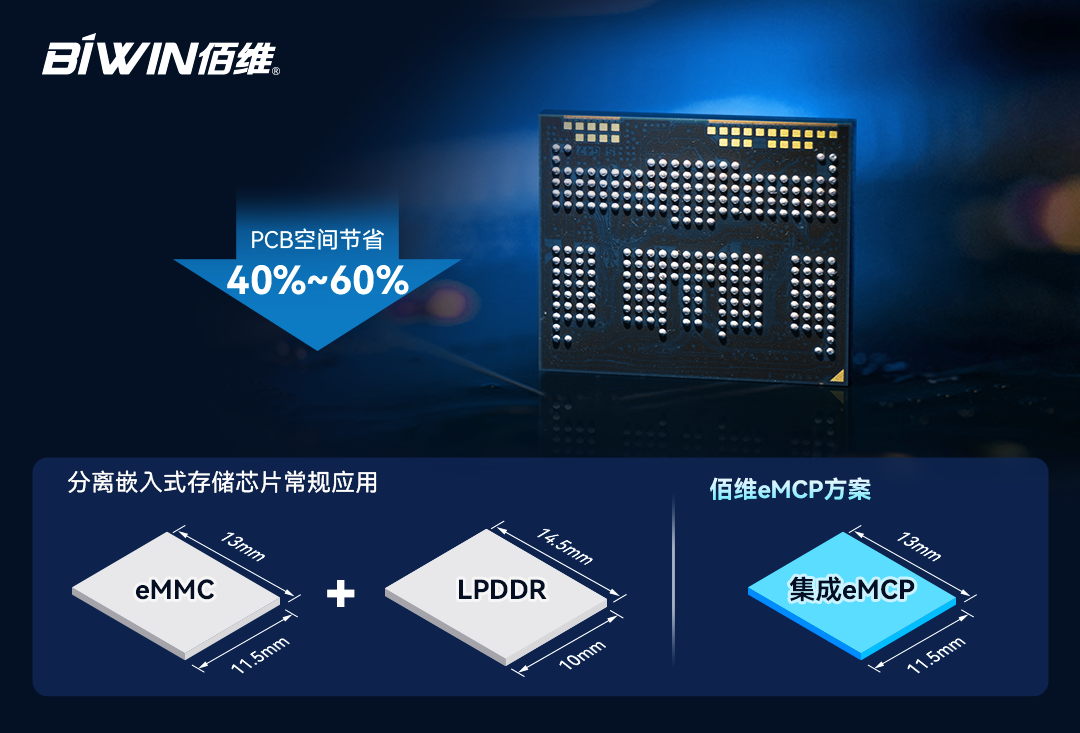 qy球友会(中国)eMCP/ePOP高效能集成存储解决方案，助力小型智能终端应用小而美